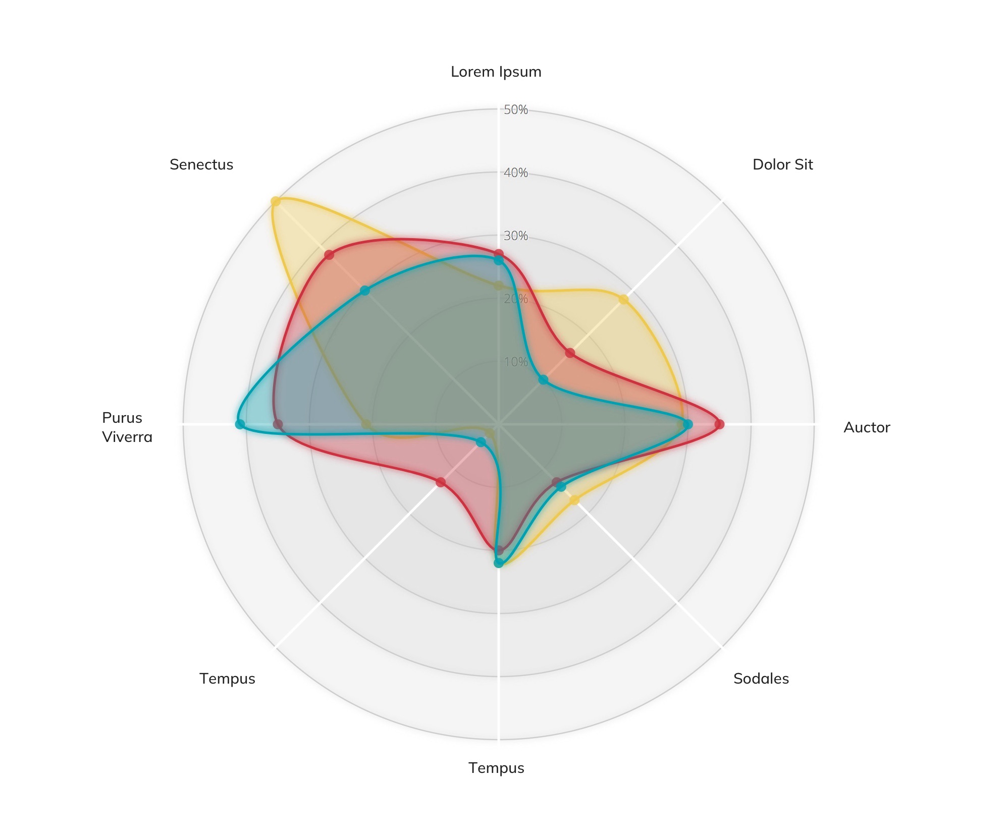 radar-chart